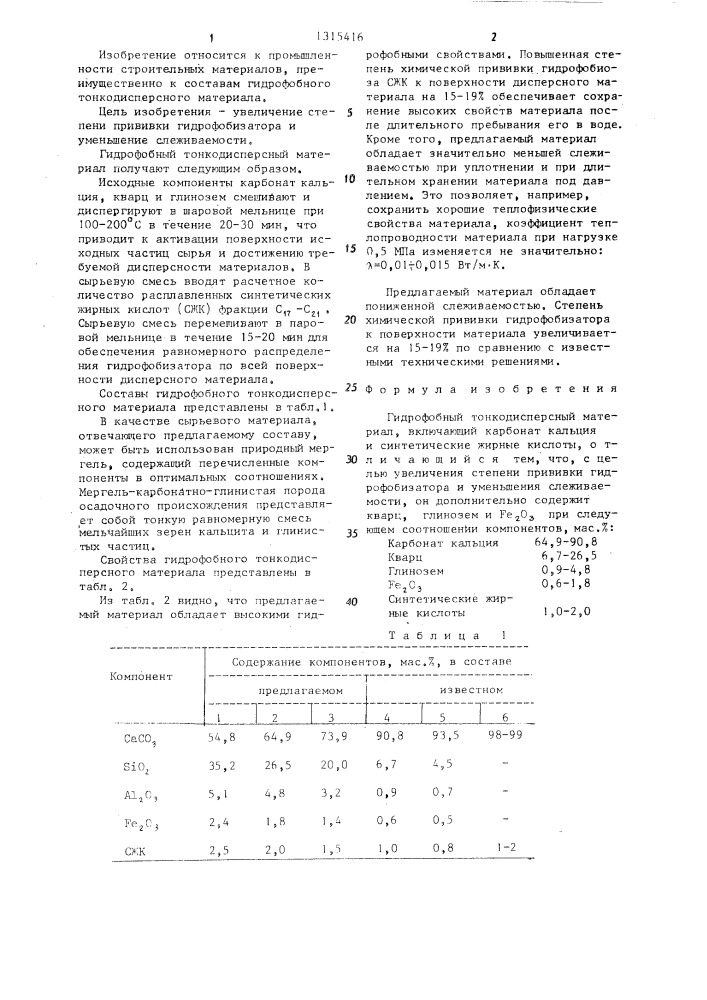 Гидрофобный тонкодисперсный материал (патент 1315416)