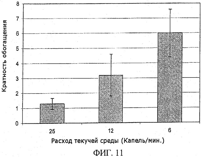 Устройство и способ выделения твердой фракции из образца текучей среды (патент 2480522)