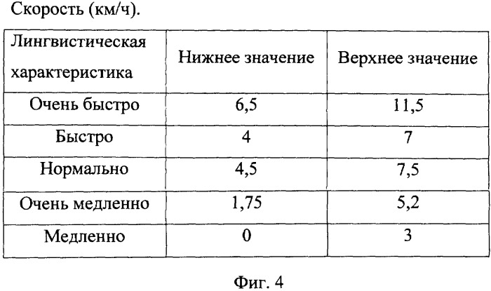 Способ и устройство управления подачей кабеля системы электроснабжения мобильного сельскохозяйственного объекта (патент 2325022)