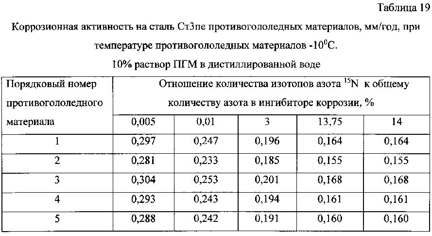 Способ получения твердого противогололедного материала на основе пищевой поваренной соли и кальцинированного хлорида кальция (варианты) (патент 2597314)