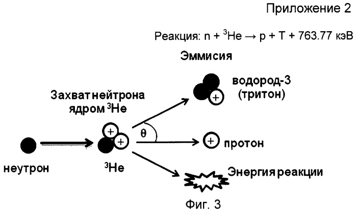 Нейтронный спектрометр на базе протонного телескопа (патент 2445649)