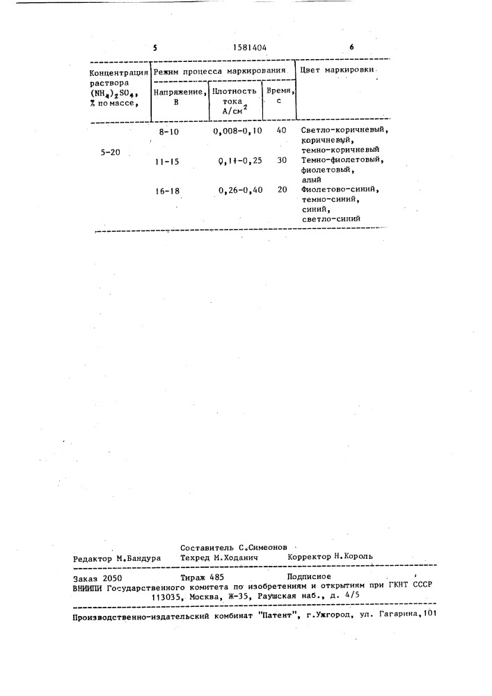 Электролит для электрохимического маркирования титана и титановых сплавов (патент 1581404)