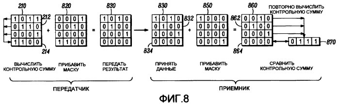 Способ и устройство для обнаружения ошибок в блоке данных (патент 2392750)