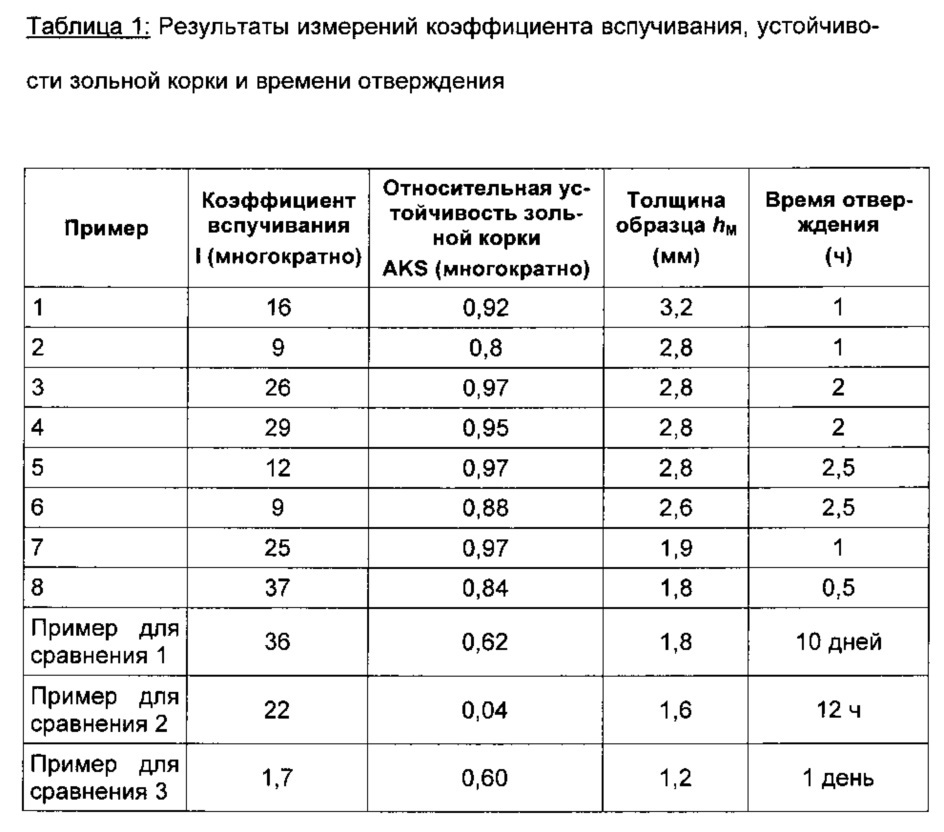 Образующая изоляционный слой композиция и ее применение (патент 2638163)