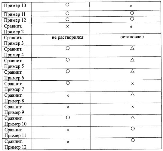 Жидкая композиция, способ ее получения и средство на ее основе, контролирующее эктопаразитов у млекопитающих и птиц (патент 2409391)