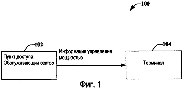 Управление мощностью под руководством обслуживающего сектора (патент 2407154)