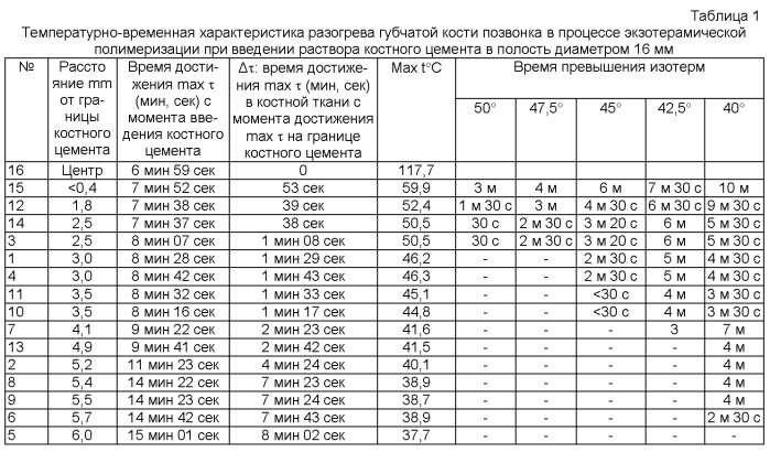 Способ лечения при злокачественных опухолях позвоночника и метастазах злокачественных опухолей в позвоночник (патент 2520682)