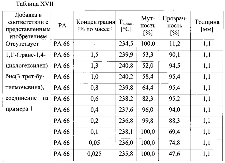 Полиамидные композиции с улучшенными оптическими свойствами (патент 2637556)