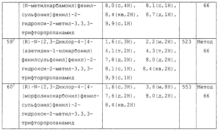 Замещенные производные n-фенил-2-гидрокси-2-метил-3,3,3-трифторпропанамида, повышающие активность пируватдегидрогеназы (патент 2255085)