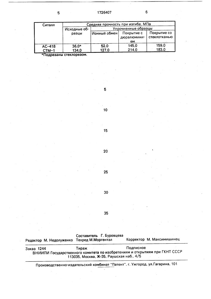 Способ упрочнения изделий из стекла и ситалла (патент 1726407)