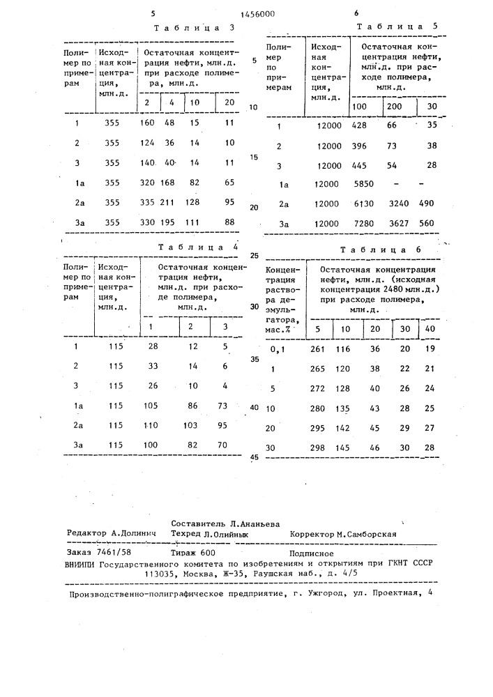 Способ очистки воды от эмульгированной нефти (патент 1456000)