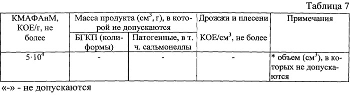 Биологически активная добавка к пище (патент 2536296)