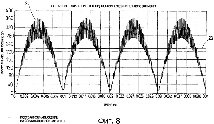 Управление электрическими машинами (патент 2351057)