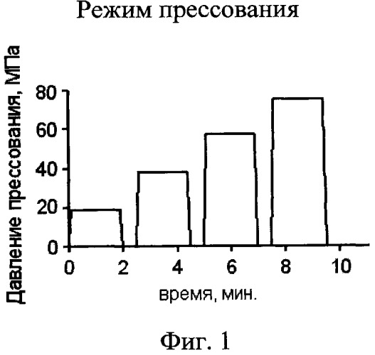 Способ получения корундовой керамики (патент 2465246)