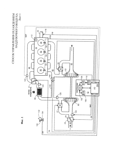 Способ управления охлаждением наддувочного воздуха (варианты) (патент 2592088)