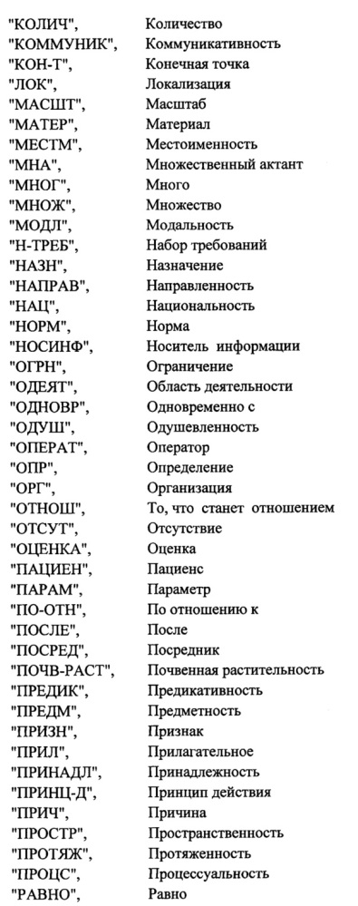 Способ классификации текстов, полученных в результате распознавания речи (патент 2628897)