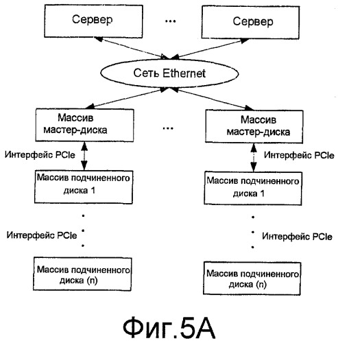 Способ осуществления доступа к целевому дисковому запоминающему устройству, система расширения дисковой емкости и дисковый массив (патент 2399951)