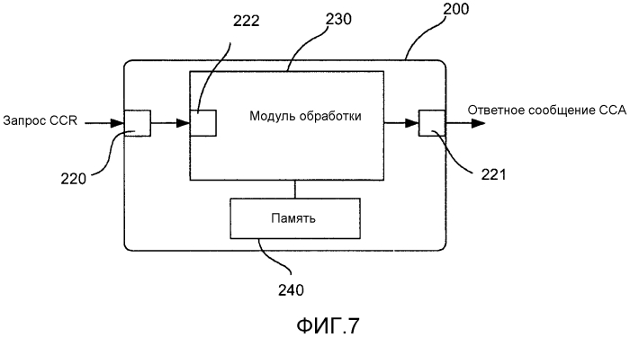 Способ связи между узлами подсистемы ip-мультимедиа (патент 2575873)