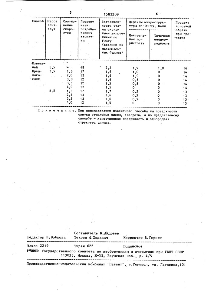 Способ разливки металла сверху (патент 1583209)