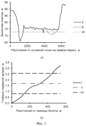 Способ измерения фоновых концентраций веществ в болотных водах (патент 2540442)