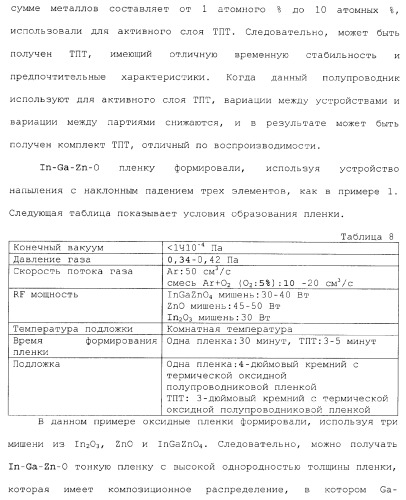 Полевой транзистор, имеющий канал, содержащий оксидный полупроводниковый материал, включающий в себя индий и цинк (патент 2371809)