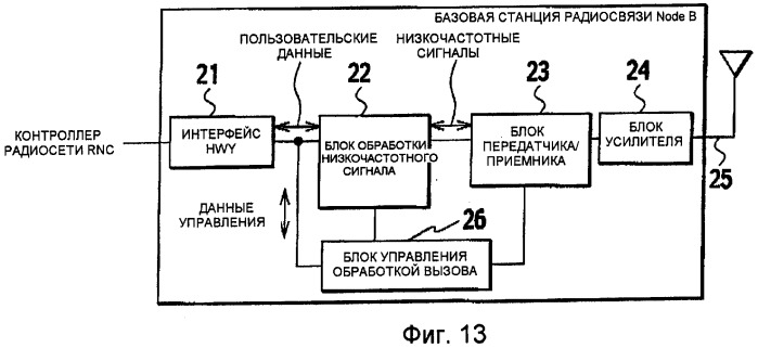 Способ управления мощностью передачи и система мобильной связи (патент 2384979)