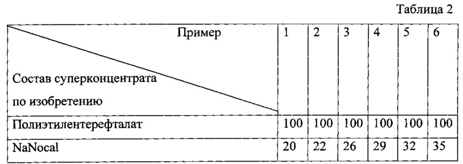 Полимерная композиция (патент 2622413)