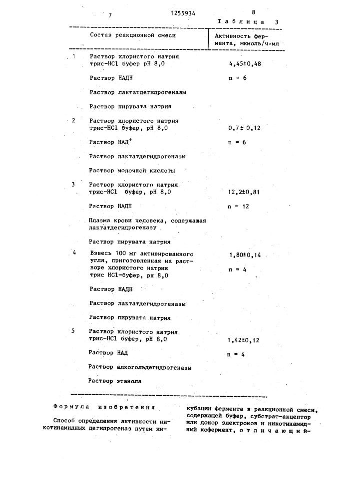 Способ определения активности никотинамидных дегидрогеназ (патент 1255934)