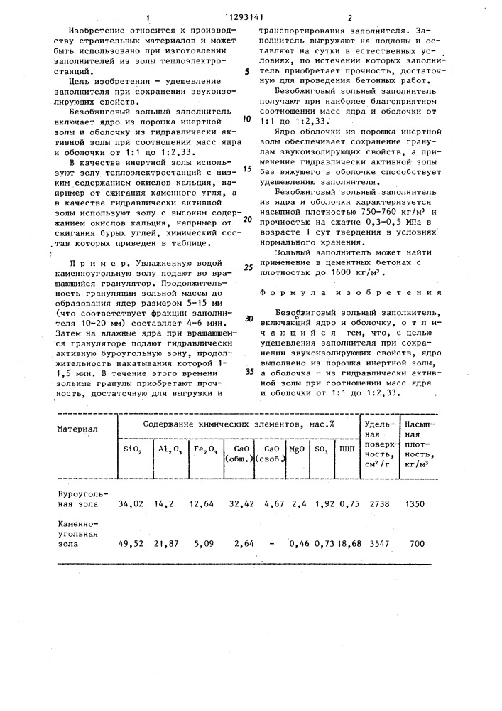 Безобжиговый зольный заполнитель (патент 1293141)