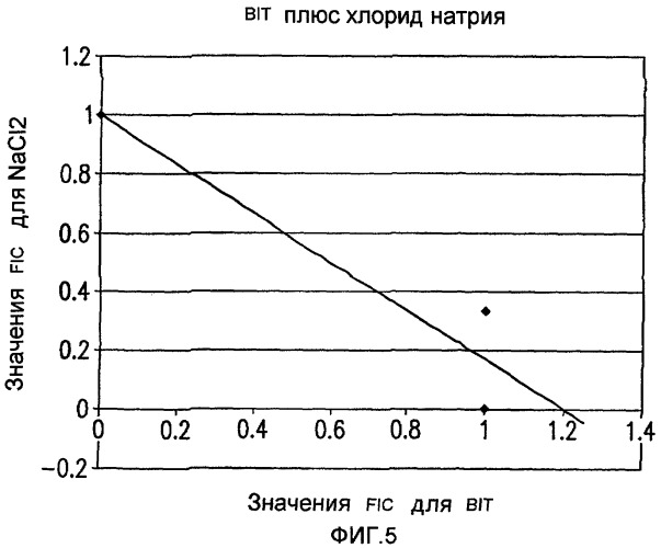 Изотиазолиноновые биоциды, улучшенные ионами цинка (патент 2436561)