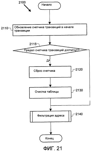 Оптимизация операций программной транзакционной памяти (патент 2433453)