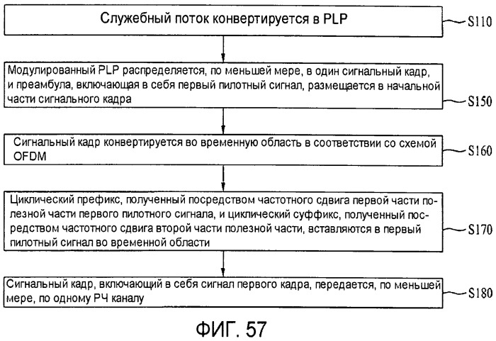 Устройство для передачи и приема сигнала и способ передачи и приема сигнала (патент 2480914)