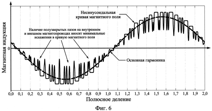 Трансформатор с трехфазной и круговой обмотками (патент 2567870)