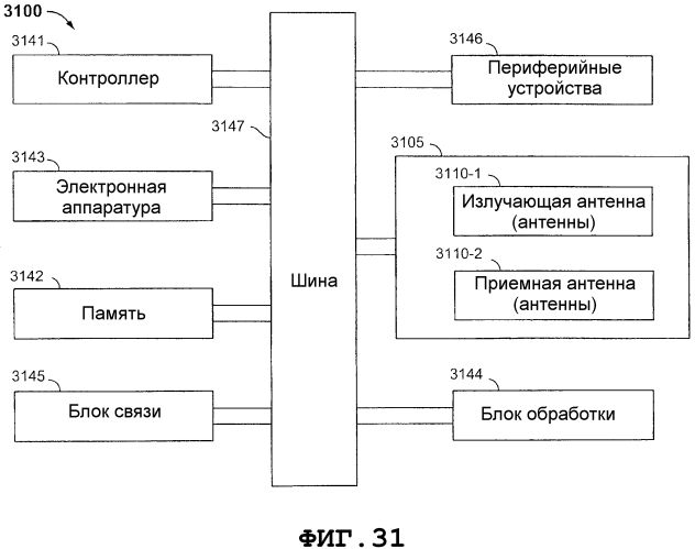 Опережающий просмотр при применениях долота (патент 2574441)