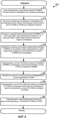 Структуры кадров для системы беспроводной связи с множеством методов радиосвязи (патент 2386217)