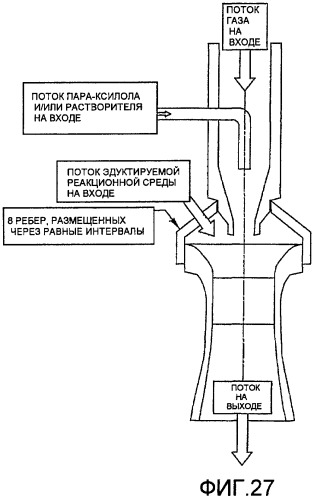 Оптимизированное жидкофазное окисление (патент 2435753)
