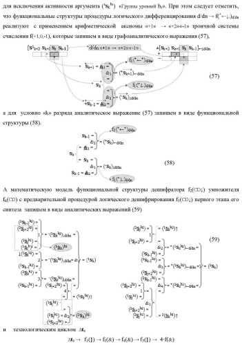 Функциональная структура сумматора f3( cd)max старших условно &quot;k&quot; разрядов параллельно-последовательного умножителя f ( cd), реализующая процедуру &quot;дешифрирования&quot; аргументов слагаемых [1,2sg h1] и [1,2sg h2] в &quot;дополнительном коде ru&quot; посредством арифметических аксиом троичной системы счисления f(+1,0,-1) и логического дифференцирования d1/dn   f1(+  -)d/dn (варианты русской логики) (патент 2476922)