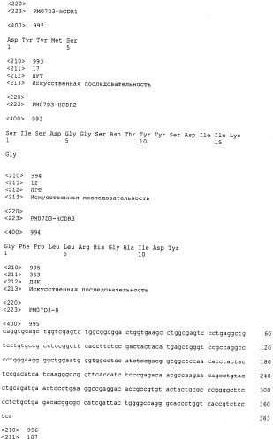 Psma×cd3 биспецифическое одноцепочечное антитело с межвидовой специфичностью (патент 2559531)