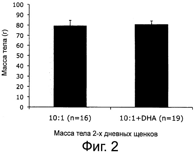 Снижение жировой массы тела у грудного ребенка (патент 2540541)