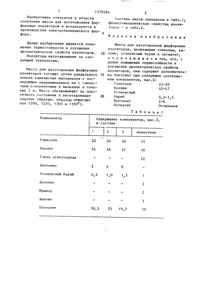 Шихта для изготовления фарфоровых изоляторов (патент 1379284)