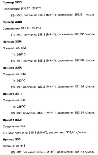 Пиридопиразиновые производные, фармацевтическая композиция и набор на их основе, вышеназванные производные и фармацевтическая композиция в качестве лекарственного средства и средства способа лечения заболеваний и их профилактики (патент 2495038)