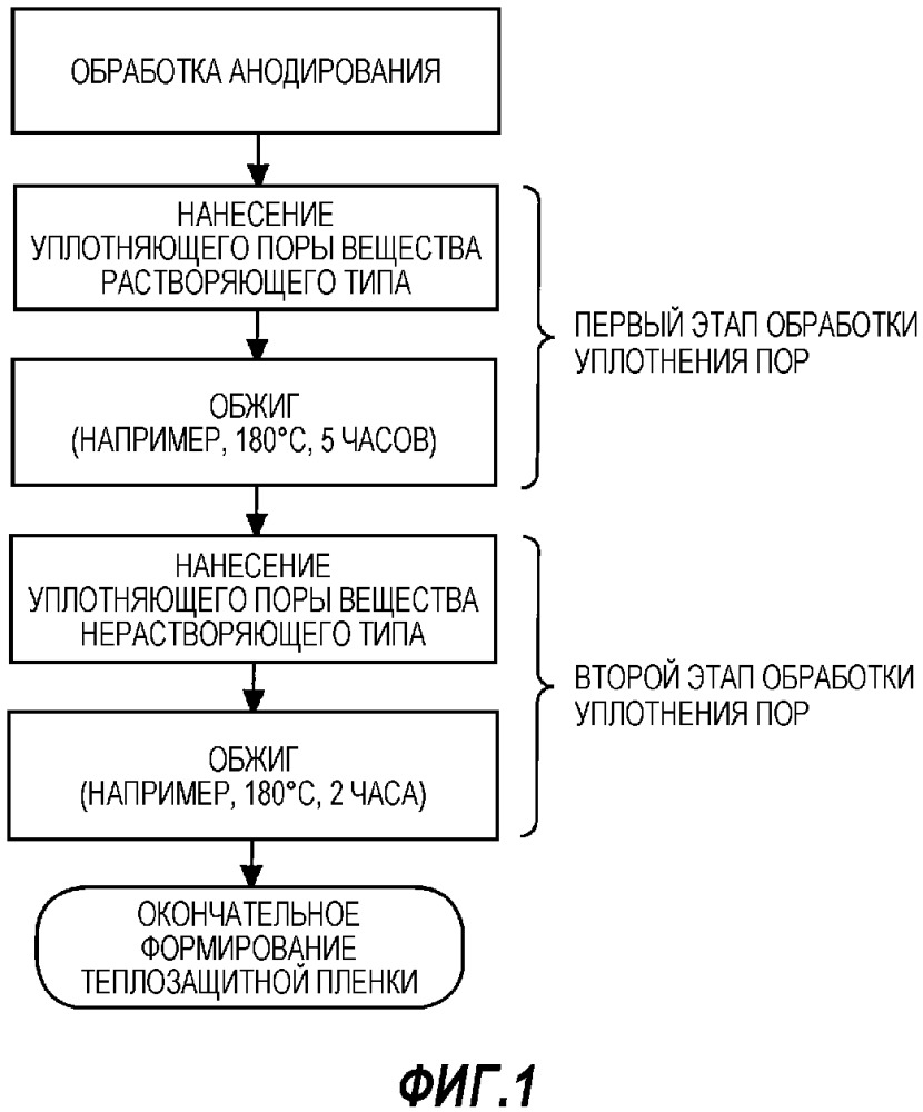 Способ формирования теплозащитной пленки (патент 2662843)