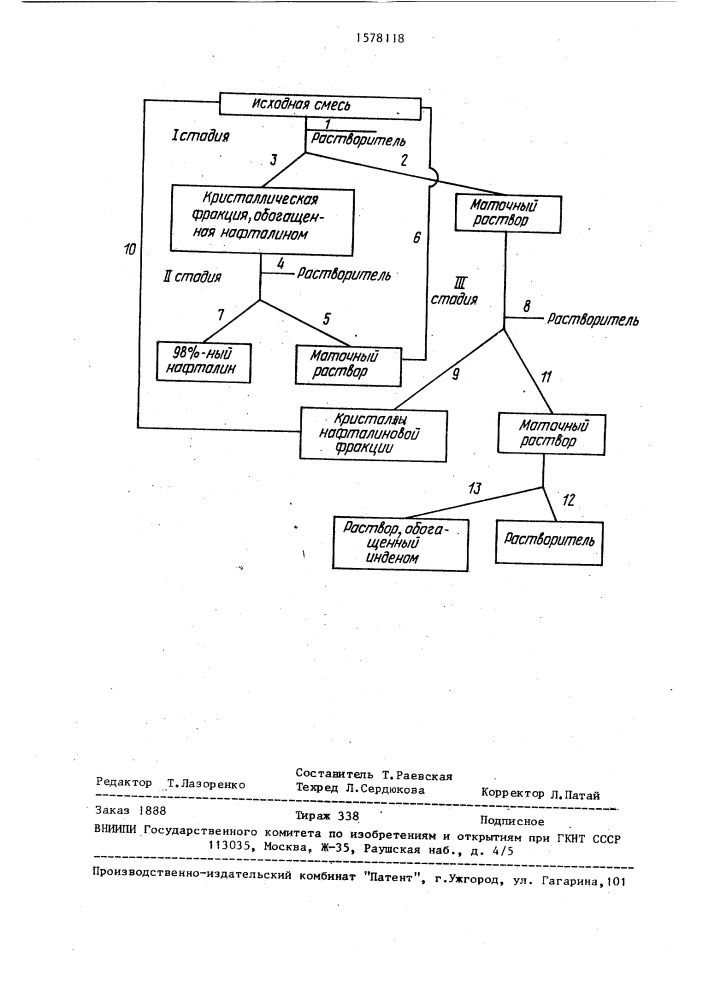 Способ выделения нафталина и гомологов индена (патент 1578118)