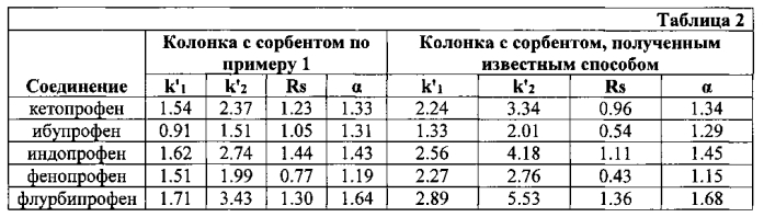 Сорбент для разделения оптических изомеров веществ и их анализа в биологических жидкостях методом вэжх и способ его получения (патент 2592893)