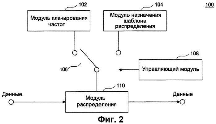 Передающее устройство и способ передачи данных (патент 2421915)