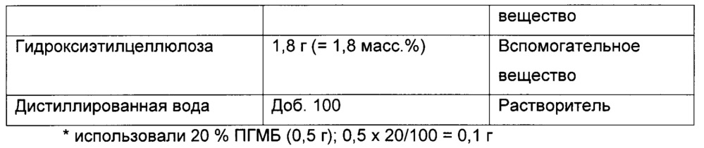 Композиция для местного лечения ран (патент 2653488)