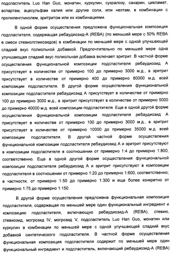 Композиция интенсивного подсластителя с кальцием и подслащенные ею композиции (патент 2437573)