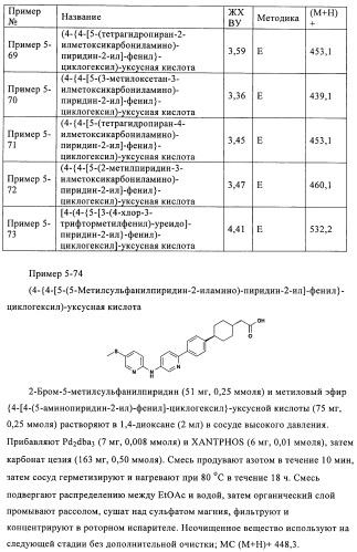 Новые соединения (патент 2456273)