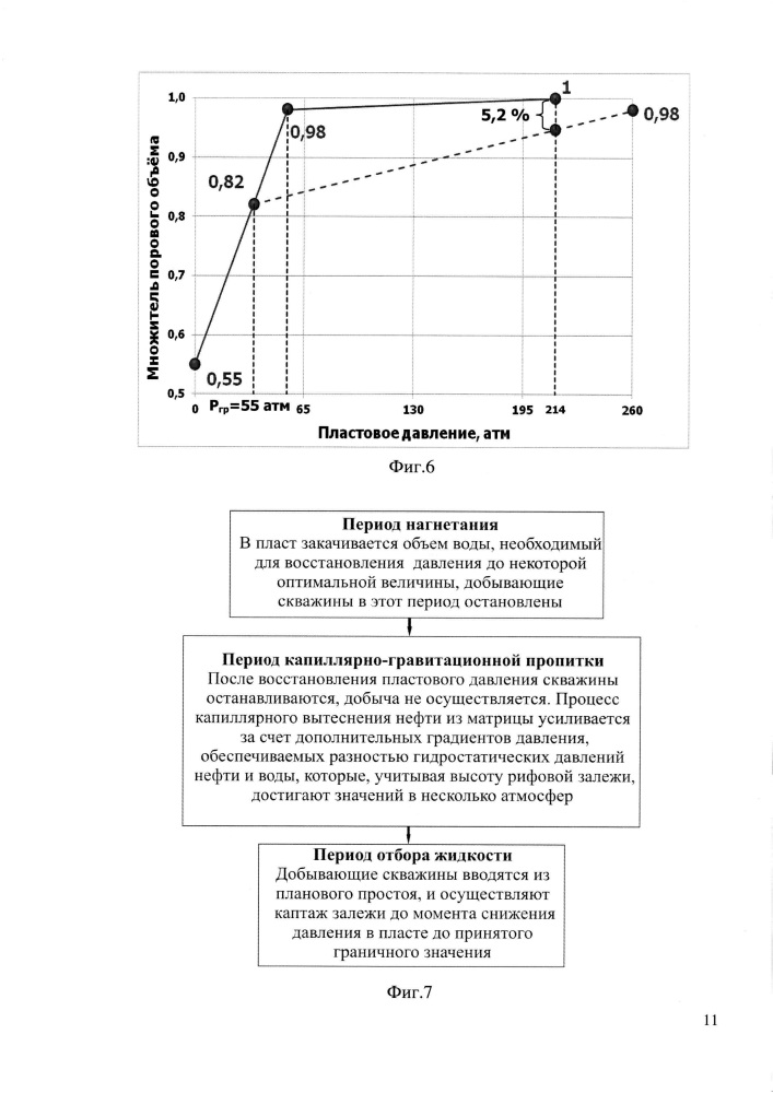 Способ разработки залежей нефти, приуроченных к рифовым резервуарам (патент 2606894)