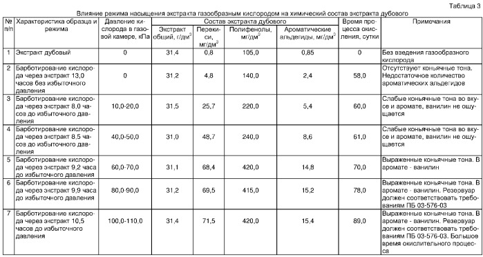 Способ производства бренди &quot;маджарский&quot; (патент 2308481)